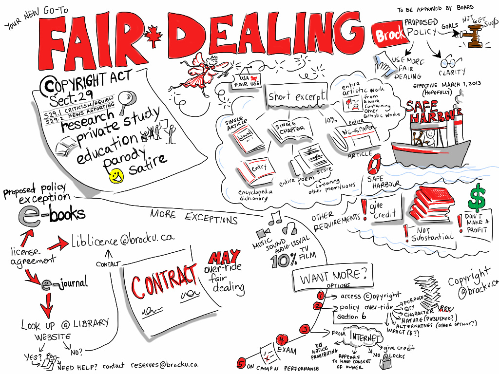 Fair Dealing by Giulia Forsythe (CC BY-NC-SA 2.0) https://flic.kr/p/dRkXwP